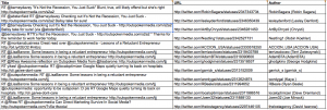 Social Media Monitoring in Google Docs
