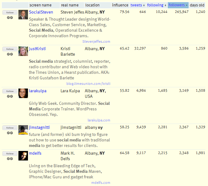 Results for Albany NY Social Media