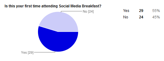 SMBTV #10 Survey Response