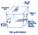 The $300 Home