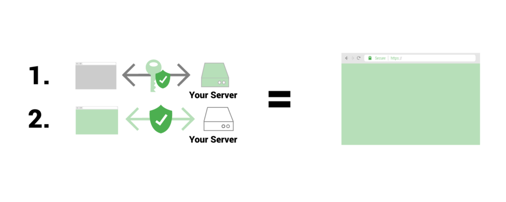 Ocsp Stapling What It Is And Why To Use It