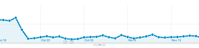 Google Analytics Organic Traffic Filtered