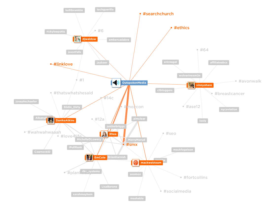 Outspoken Media Mentionmapp