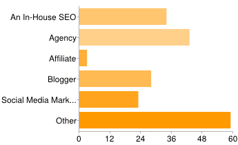 outspoken media SEO audience