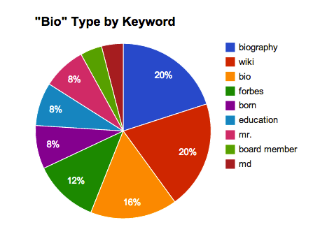 Forbes Top 10 Highest Earning CEO's Biography Types by Keyword