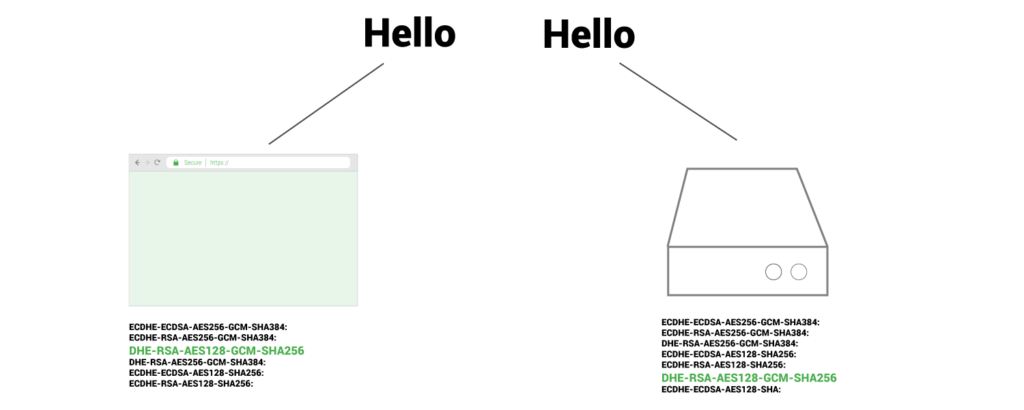 cipher suites handshake