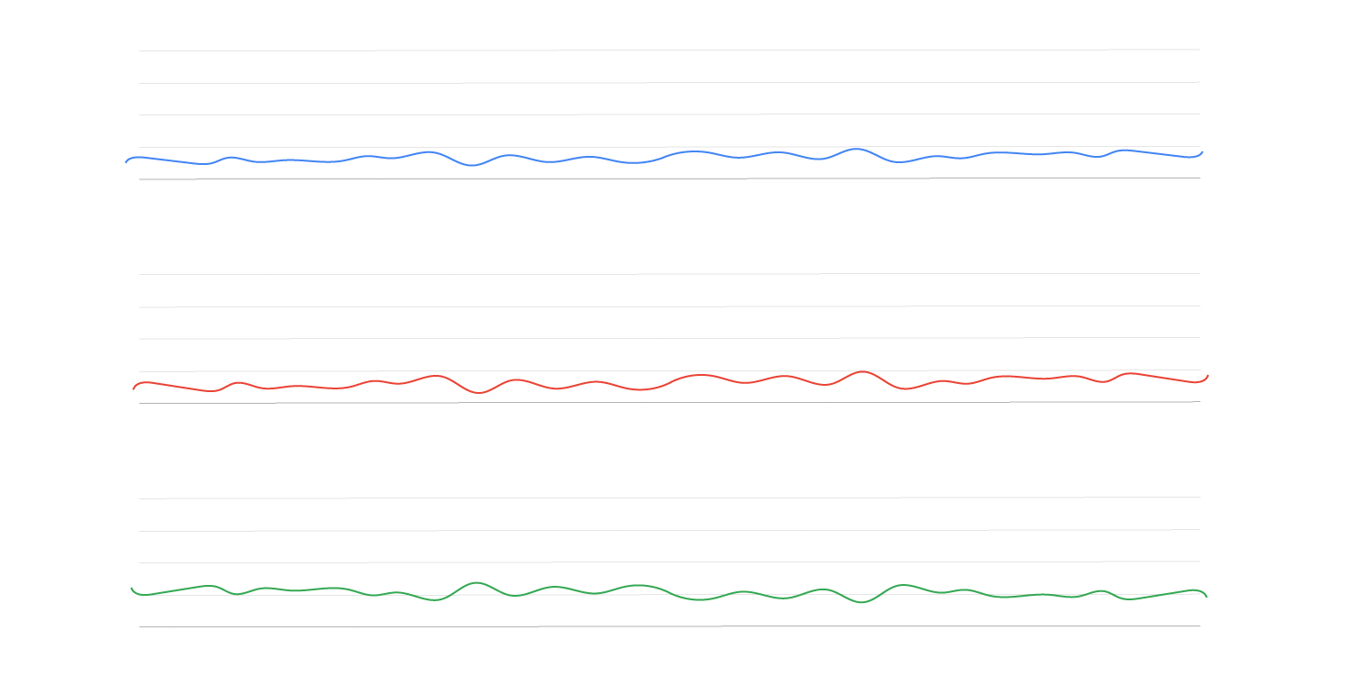 stable crawl stat report