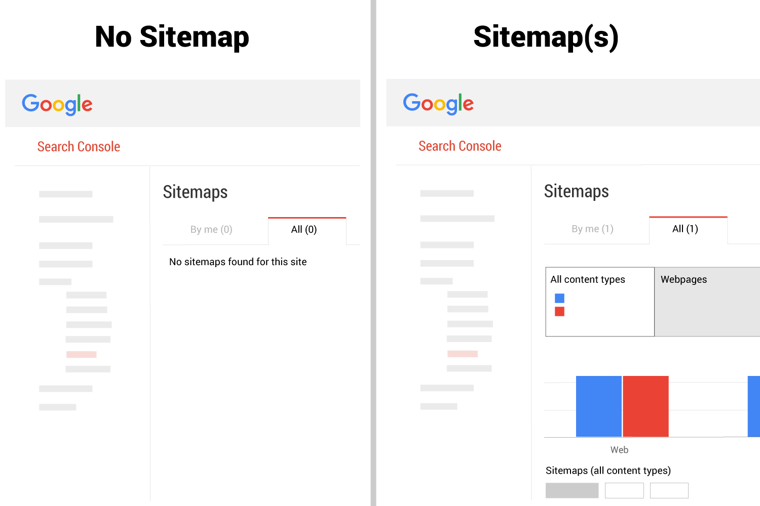 no sitemap found