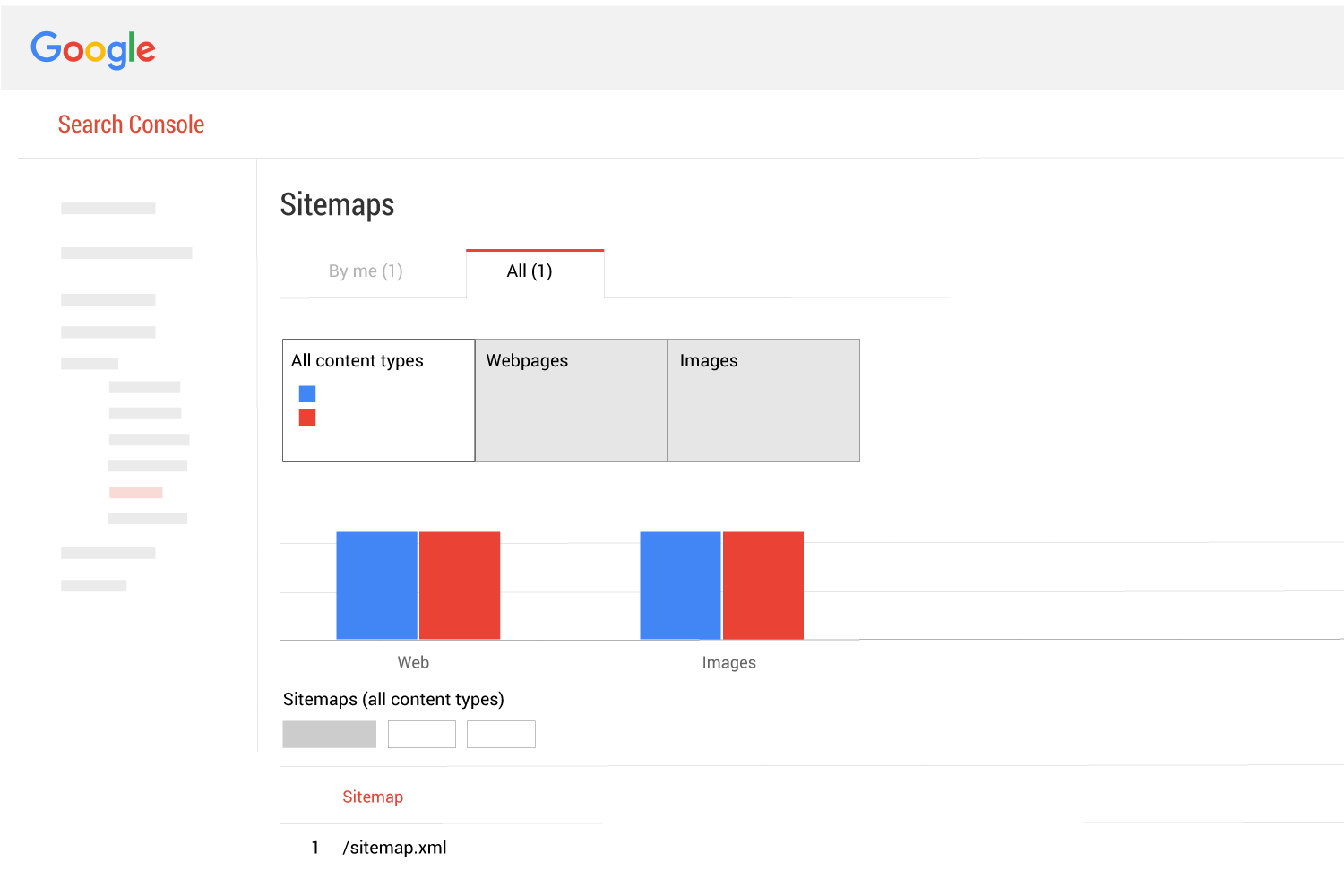 sitemaps report