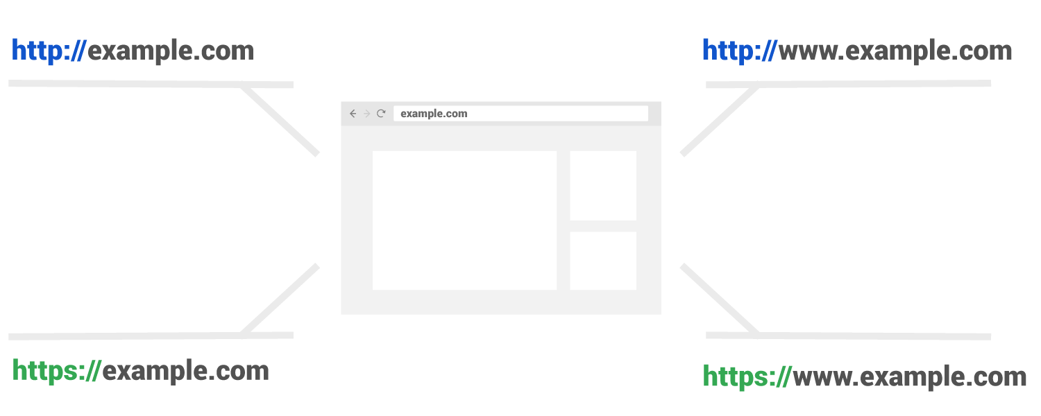 Domain URL versions