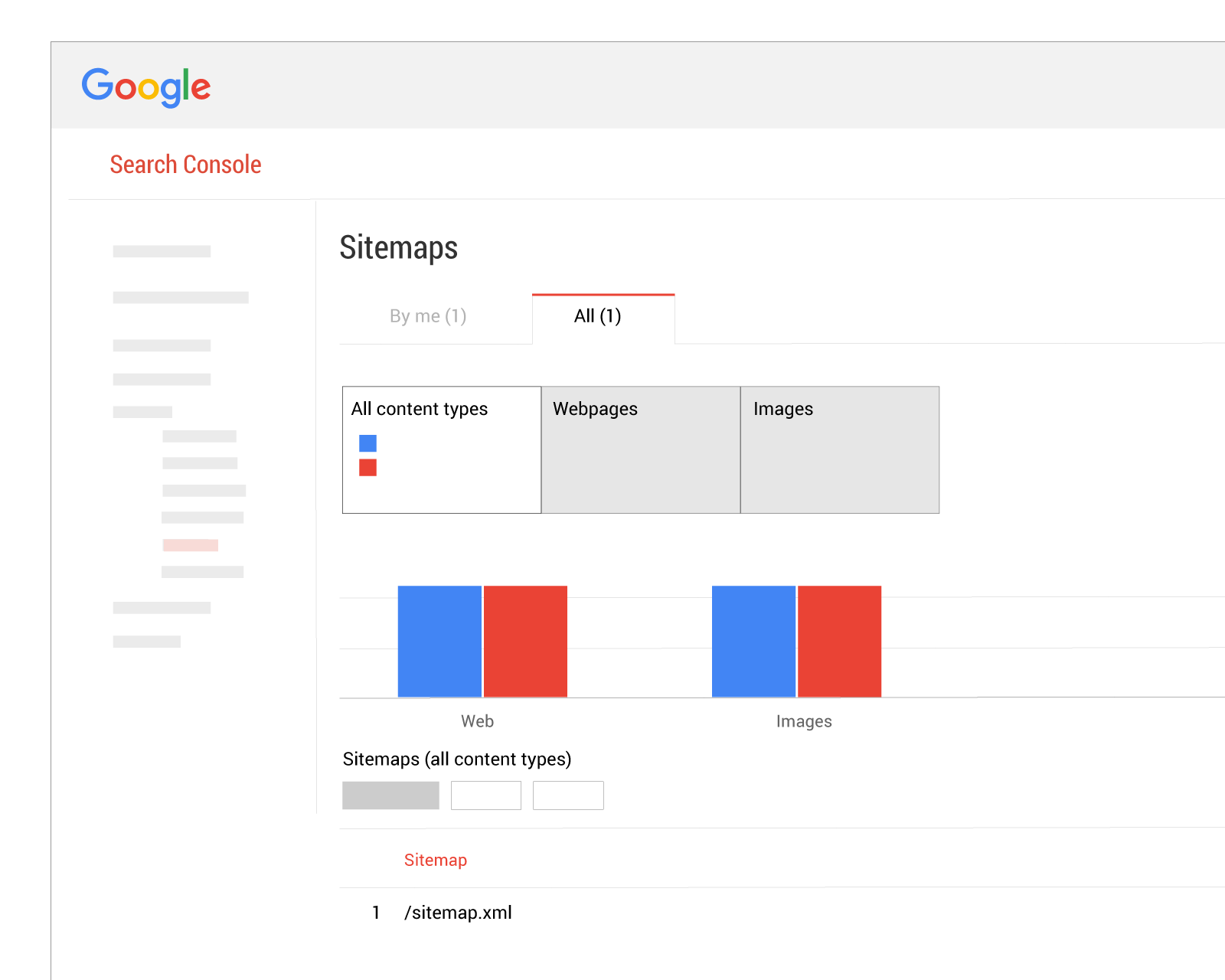 search console sitemap report